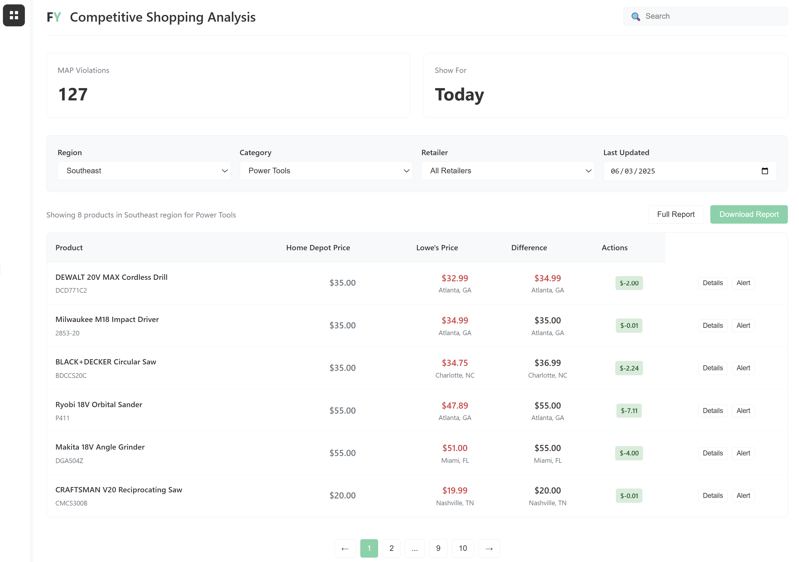 Competitive Shopping Analysis Dashboard
